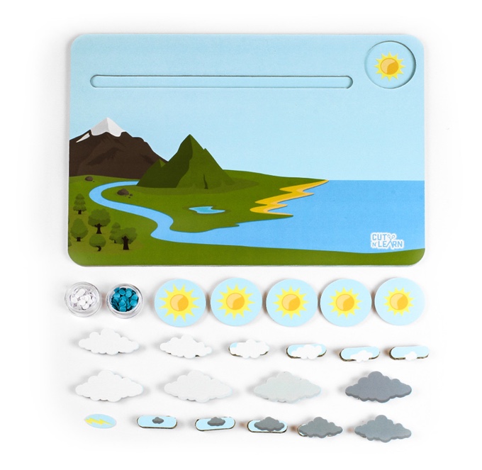 Усны эргэлт