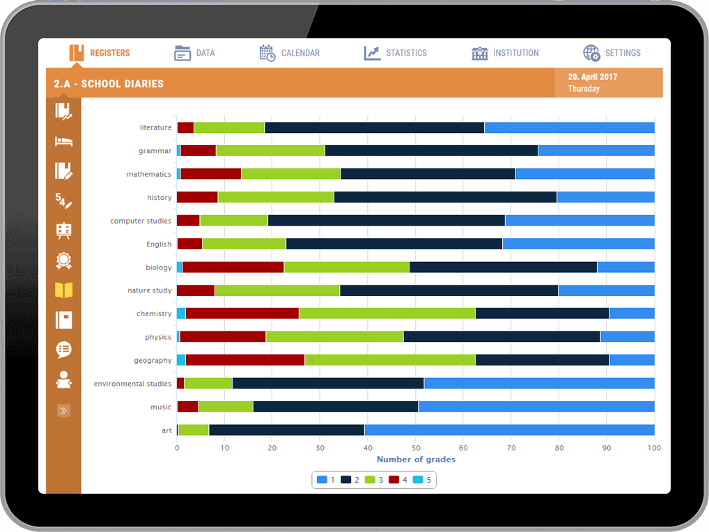 Сургуулийн удирдлагад өгөх ашиг тус