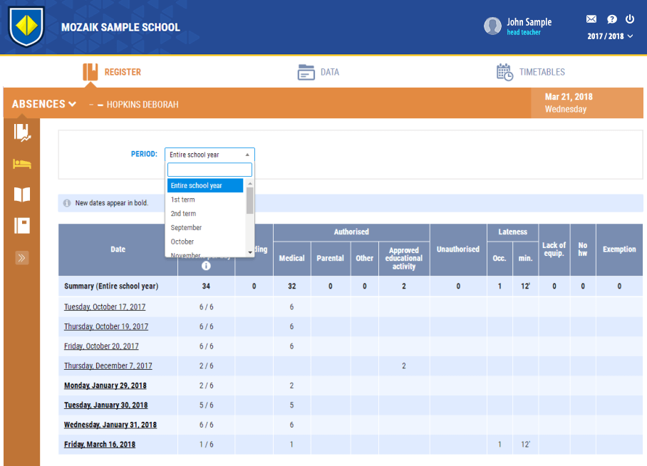 Хичээл таслалтын статистик