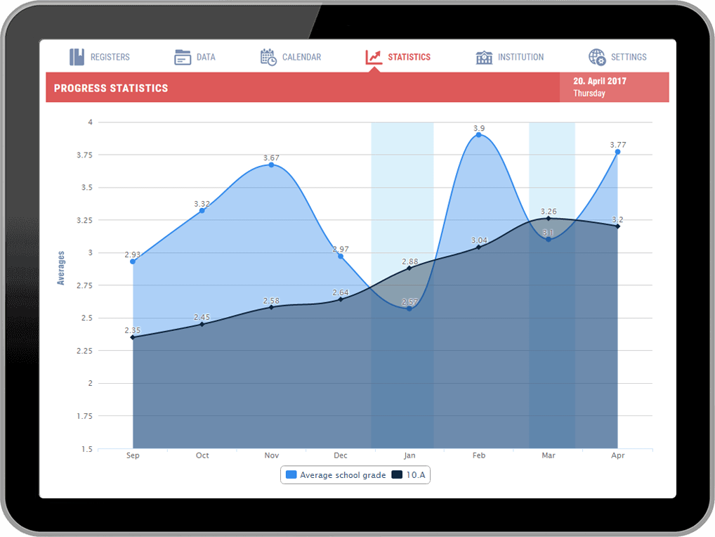 Хялбар администрац, статистик, тайлан