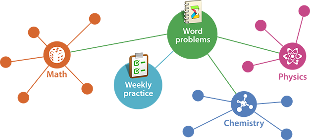 Долоо хоног бүрийн дасгал