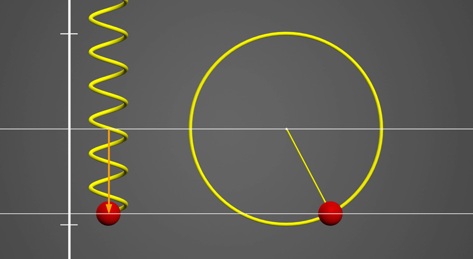 Энгийн гармоник хөдөлгөөн ба тойргоор жигд эргэх хөдөлгөөн