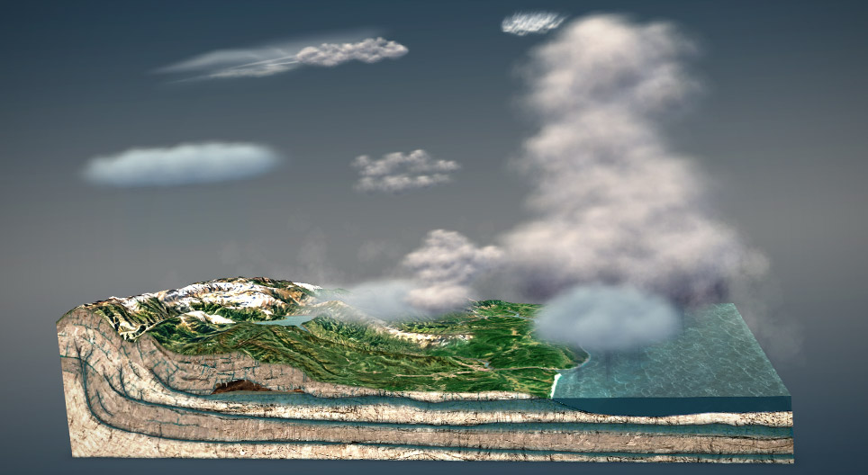 Үүлний үүсэл, үүлний төрөл