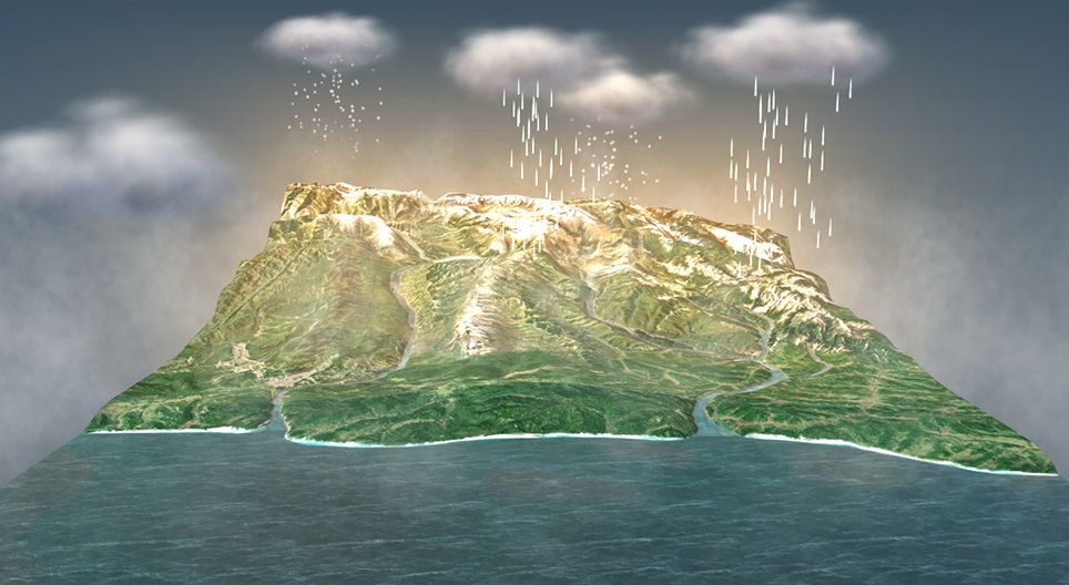 Усны эргэлт (анхан шатны)