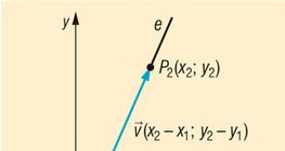 Хоёр цэгийг дайрч гарах шулууны тэгшитгэл