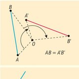 Цэг дээр төвтэй эргүүлэлтийн шинж чанарууд