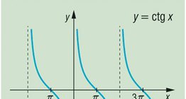 Котангенс функц