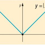 Абсолют утгын функц