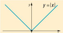 Абсолют утгын функц