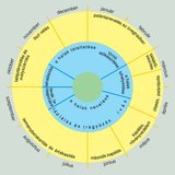 A mezőgazdasági tevékenységek is az évszakok változásához igazodnak