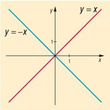 Шугаман функц