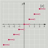 Бүхэл хэсгийн функц