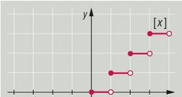 Бүхэл хэсгийн функц