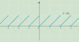 Бутархай хэсгийн функц