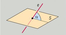 Шулуун ба хавтгай хоорондох өнцөг