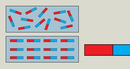 Төмөр болон соронзны харилцан үйлчлэл