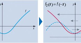 Функцийн хувиргалт