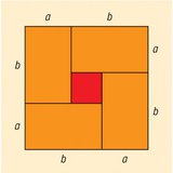 Арифметик ба геометрийн дундажуудын тэнтэтгэл биш