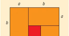 Арифметик ба геометрийн дундажуудын тэнтэтгэл биш