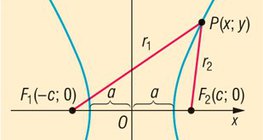 Гиперболын тэгшитгэл