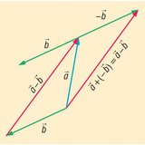 Векторуудын ялгавар