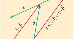 Векторуудын ялгавар