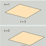 Хоёр хавтгай огторгуйг хэдэн хэсэгт хуваах вэ?