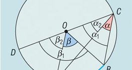 Нэг ижил нуманд тулсан төв өнцөг ба тойрогт багтсан өнцөг - 3