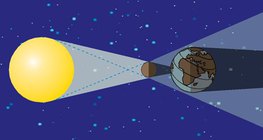 Нар хиртэлт