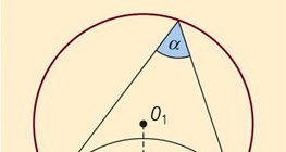 Хэрчим дээрх харах өнцгийн нум