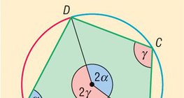 Тойрогт багтсан дөрвөн өнцөгт