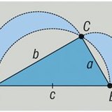Гиппократын сарнууд