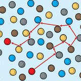 Хийн молекулын хөдөлгөөний зам