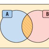 Олонлогийн огтлолцол