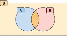 Олонлогийн огтлолцол