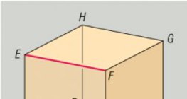 Кубын хоёр ирмэгийг дайрсан солбисон шулуунууд