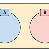 Үл огтлолцох олонлогууд