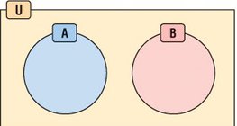 Үл огтлолцох олонлогууд