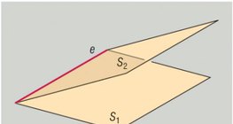 Хоёр хавтгайн огтлолцол