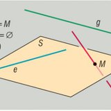 Шугаман ба хавтгайн харьцангуй байрлал