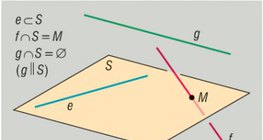 Шугаман ба хавтгайн харьцангуй байрлал