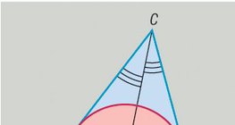 Гурвалжинд багтсан тойрог