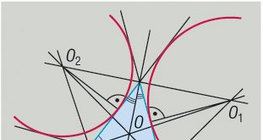 Гурвалжинг үүсгэх тойргууд