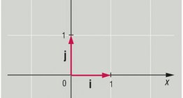 Суурь векторууд