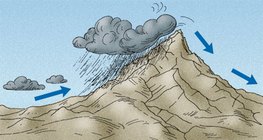 Уулсын салхитай тал нь илүү чийглэг уур амьсгалтай байдаг