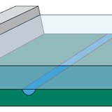 Далан нь үерээс сэргийлдэг