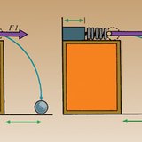 Бүрэн шахагдсан пүрш нь илүү их хүч үзүүлдэг