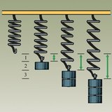 Пүршний суналт нь үйлчлэх хүчтэй шууд пропорциональ байна