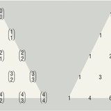Паскалийн гурвалжин