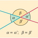 Босоо өнцгүүд